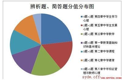 中小学教师资格考试:中学教育知识与能力备考指导(3) - 河北教师资格,教师招聘考试,备考资料,免费资料,考试资料,面试资料,复习资料下载 - 石家庄人事考试网_石家庄人力资源和社会保障局_石家庄事业单位招聘_石家庄人才网-中公教育