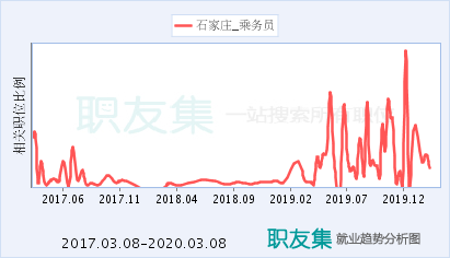 河北京铁人力资源服务