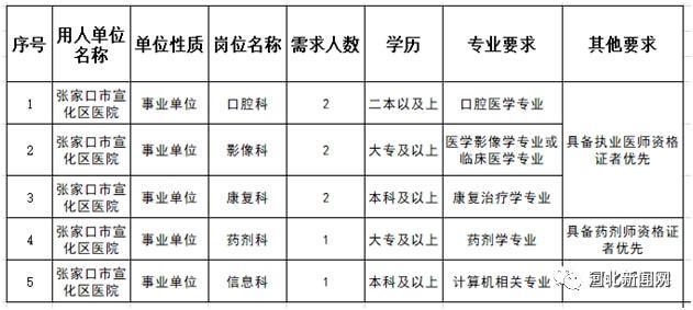 河北机关事业单位最新招聘→|人力资源|聘用制|聘期_网易订阅