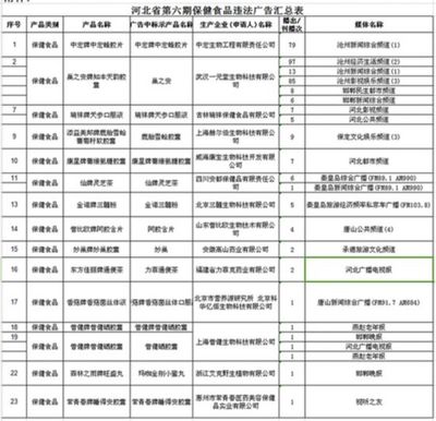 “口服40天即可见效”瑞祥牌天参口服液上黑榜-中国台州网